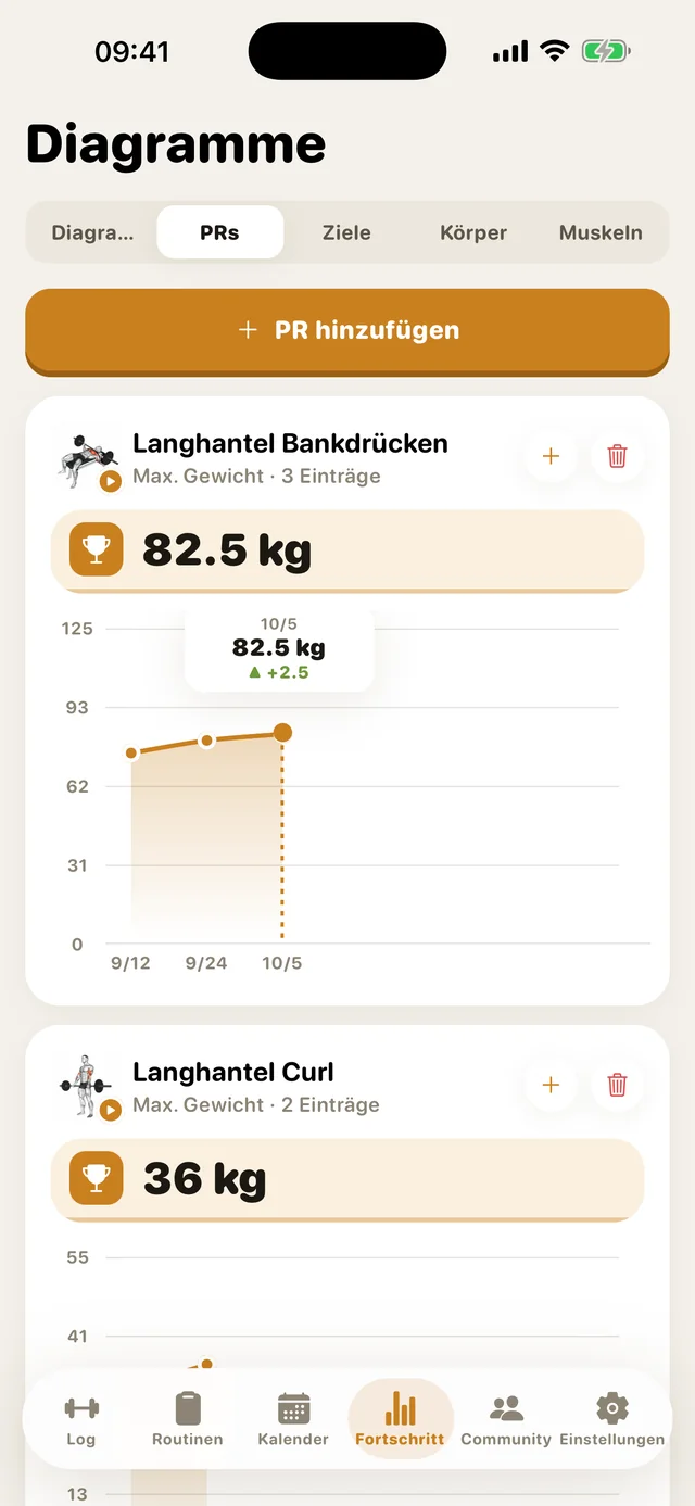 Diagramme für persönliche Rekorde in GymMonster