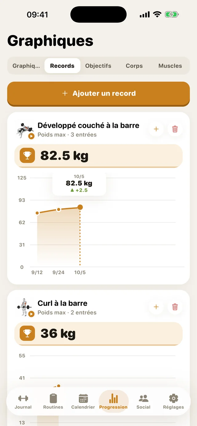 Graphiques des records personnels dans GymMonster