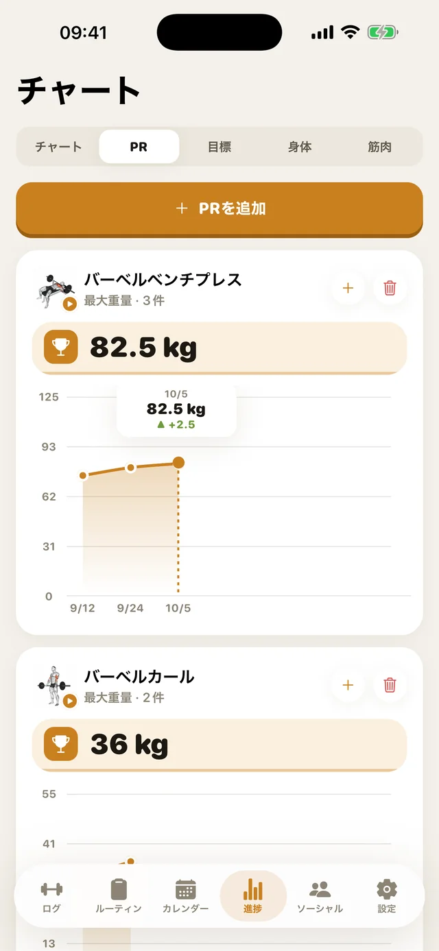 GymMonsterの自己ベスト記録チャート