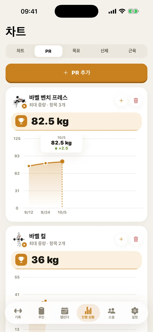 GymMonster의 개인 최고 기록 차트
